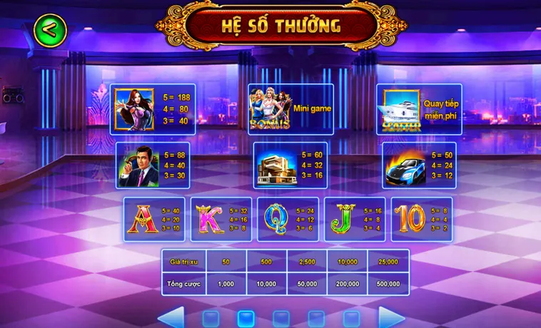 Nổ Hũ Biệt Đội Mỹ Nữ Tại Gem88 Bí Kíp Săn Jackpot Lũy Tiến Siêu Khủng