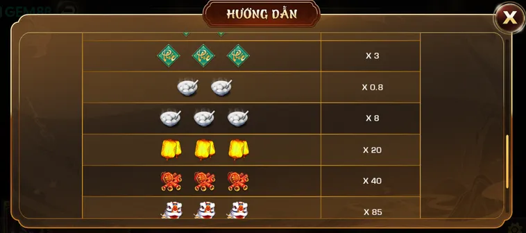 Khảo Sát Thuật Toán Và Cách Săn Hũ Game Nhanh Phúc Mãn Đường Tại Gem88